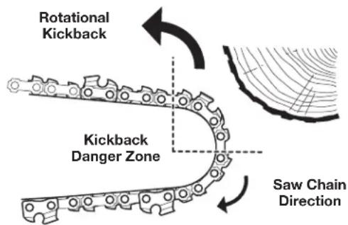 REMINGTON RM1025SPS - Understanding Kickback - 1