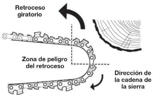 REMINGTON RM1025SPS - Entendiendo el rebote - 1