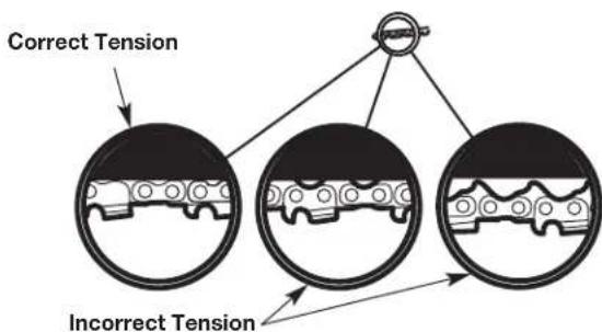 REMINGTON RM4040 - ADJUSTING THE CHAIN TENSION - 9