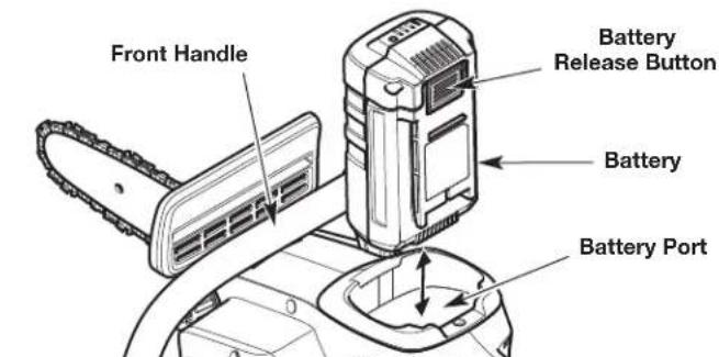 REMINGTON RM4040 - Removing the Battery - 1