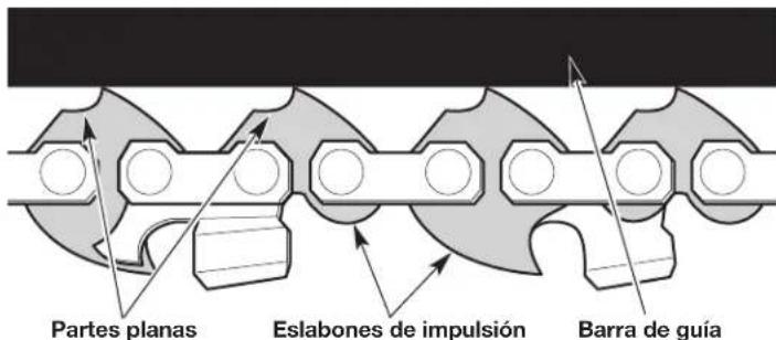 REMINGTON RM4040 - AJUSTE DE LA TENSION DE LA CADENA - 3