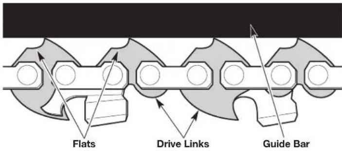 REMINGTON RM4040 - ADJUSTING THE CHAIN TENSION - 4