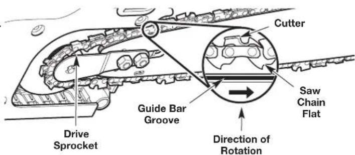 REMINGTON RM1025P - Installing the Guide Bar and Saw Chain - 4