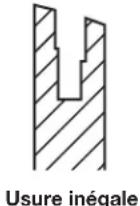 REMINGTON RM1025P - REEMPLACEMENT DU GUIDE-CHAINE ET DE LA CHAINE - 3