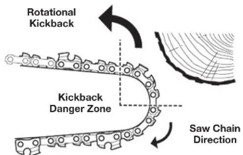 REMINGTON RM1025P - Understanding Kickback - 1