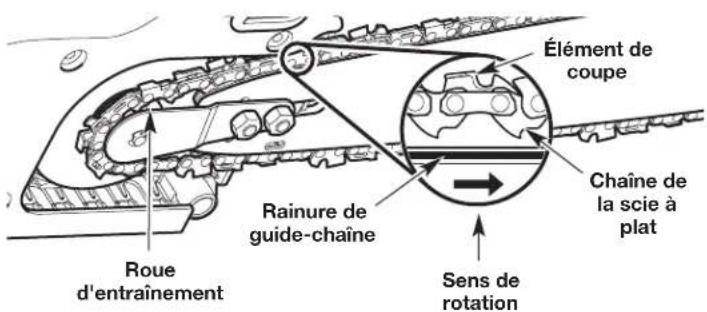 REMINGTON RM1025P - Installation du guide-chaine et de la chaine - 4