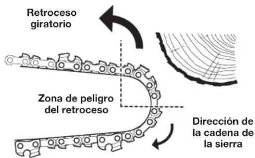REMINGTON RM1025P - Entendiendo elrebote - 1