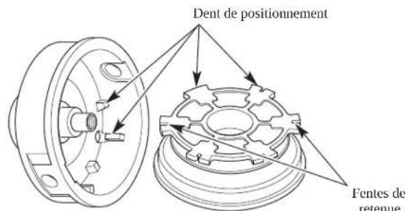 REMINGTON RM2520 - REEMPLACEMENT DU FIL DE COUPE - 4