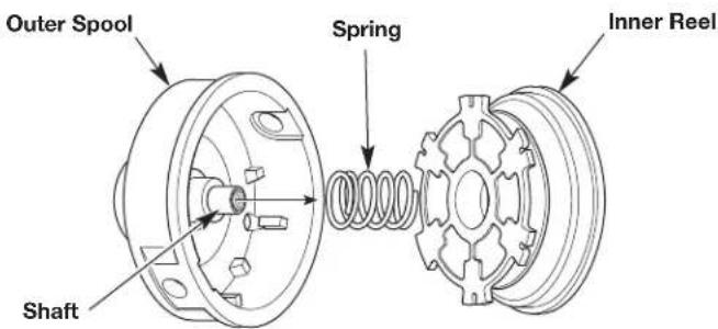 REMINGTON RM2520 - Part 1 - Removing the Inner Reel - 1