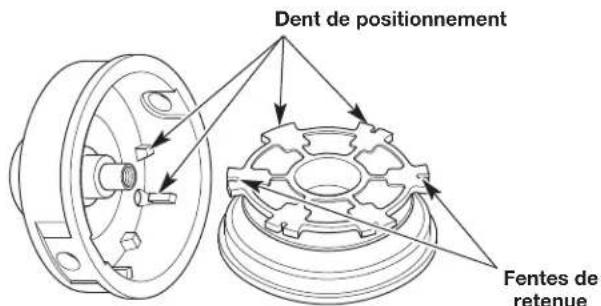 REMINGTON RM2560 - Partie 1 - Démontage du moulinet intérieur - 3