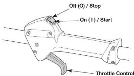 REMINGTON RM2560 - STARTING INSTRUCTIONS - 1