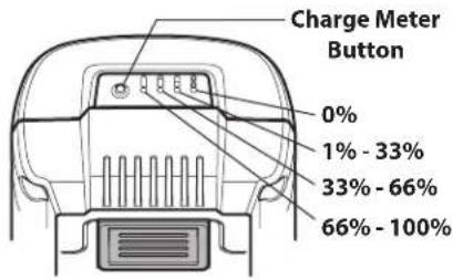 REMINGTON RM4060 - Checking the Battery Charge Level - 1