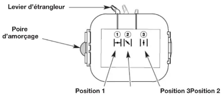 REMINGTON RM2BV - INSTRUCTIONS DE DÉMARRAGE - 1