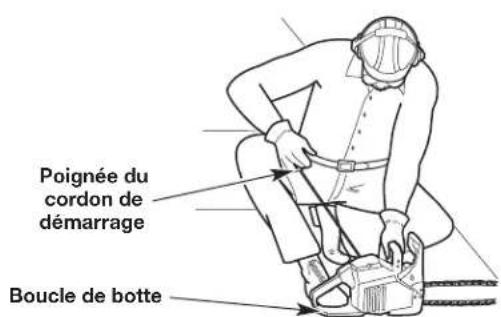 REMINGTON RM4216 - CONSIGNES POUR DEMARRER L'APPAREIL - 3