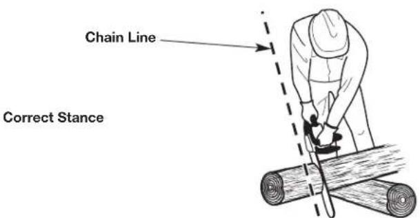 REMINGTON RM4216 - CUTTING PROCEDURE BASICS - 3
