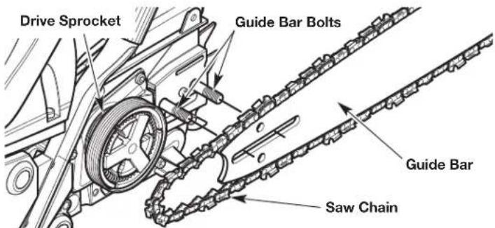 REMINGTON RM4216 - MAINTAINING THE SAW CHAIN - 3