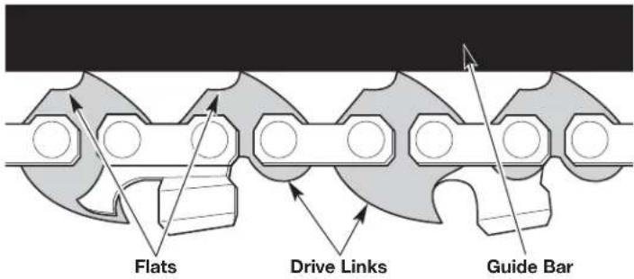 REMINGTON RM4216 - ADJUSTING THE CHAIN TENSION - 5