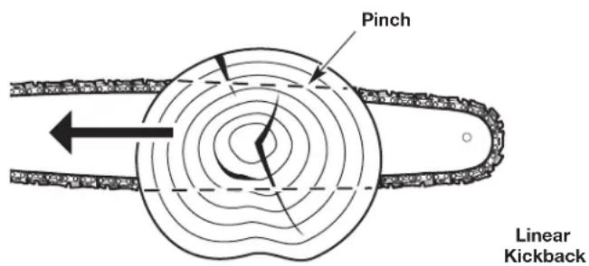REMINGTON RM4216 - Understanding Kickback - 2