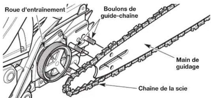 REMINGTON RM4216 - Installation du guide-chaine et de la chaine - 3