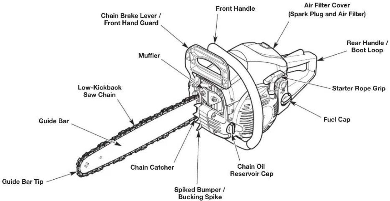 REMINGTON RM4216 - ASSEMBLY TOOLS REQUIRED: - 2