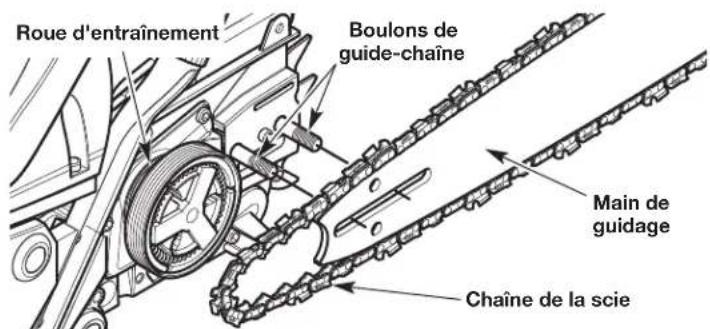 REMINGTON RM4214 - Installation du guide-chaine et de la chaine - 3
