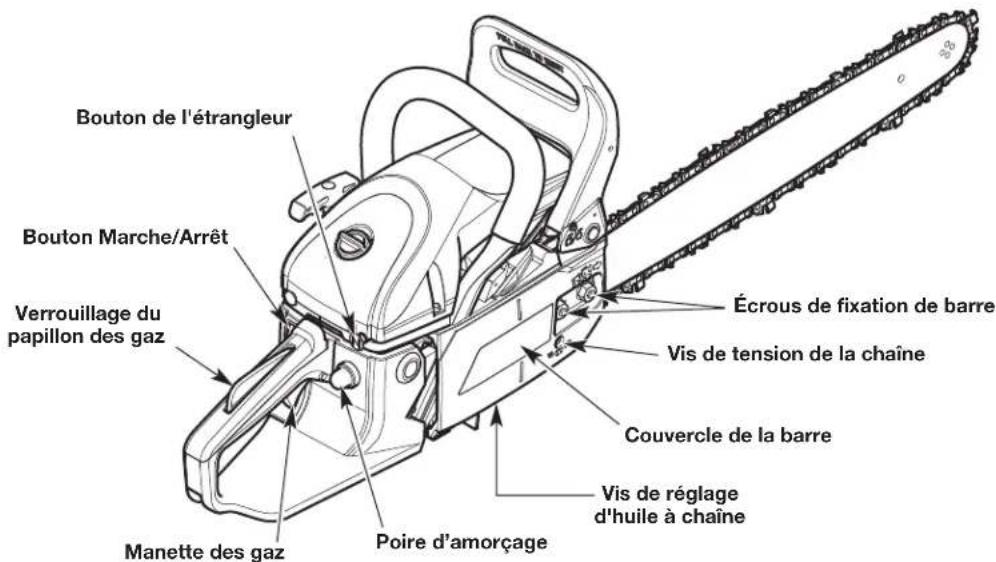 REMINGTON RM4214 - OUTILS REQUIS POUR L'ASSEMBLAGE : - 3