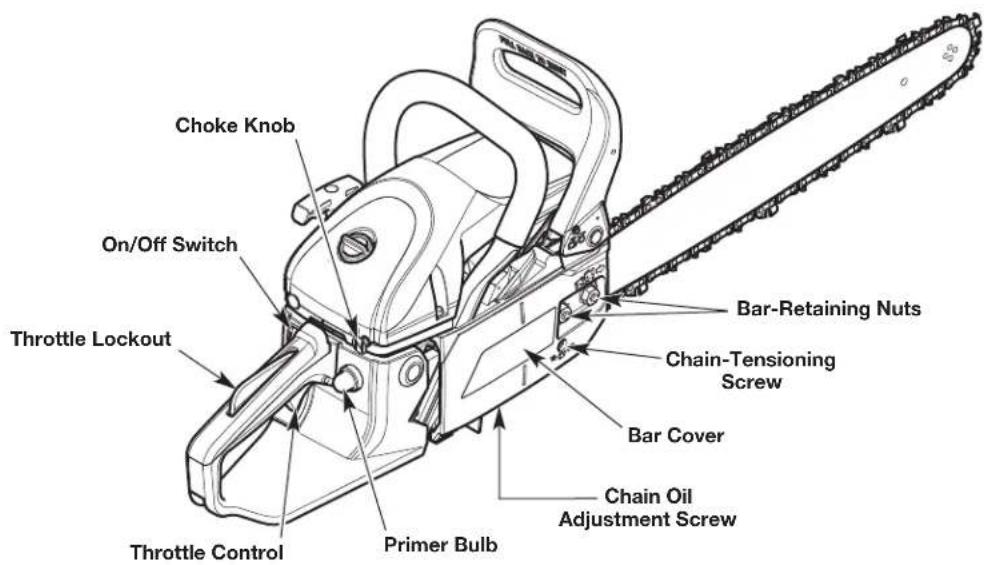 REMINGTON RM4214 - ASSEMBLY TOOLS REQUIRED: - 3