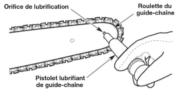 REMINGTON RM4214 - REEMPLACEMENT DU GUIDE-CHAINE ET DE LA CHAINE - 2