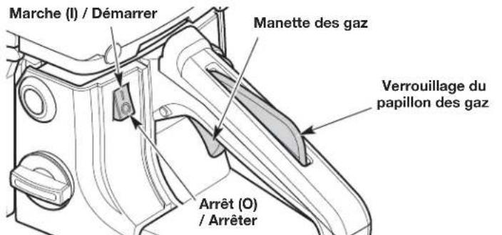 REMINGTON RM4218 - CONSIGNES POUR DÉMARRER L'APPAREIL - 1