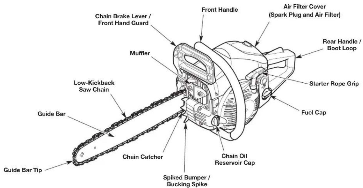 REMINGTON RM4218 - ASSEMBLY TOOLS REQUIRED: - 2