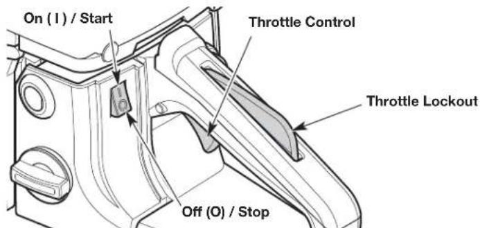 REMINGTON RM4218 - STARTING AND STOPPING - 5