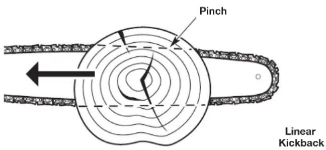 REMINGTON RM4218 - Understanding Kickback - 2