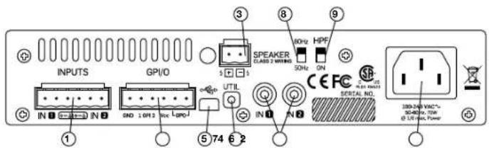 Lab Gruppen LUCIA 60170 - Rear panel: Mono high-impedance models - 1