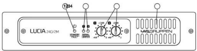 Lab Gruppen LUCIA 60170 - Panel trasero: Modelos de bajo impedancia y dos salidas - 1