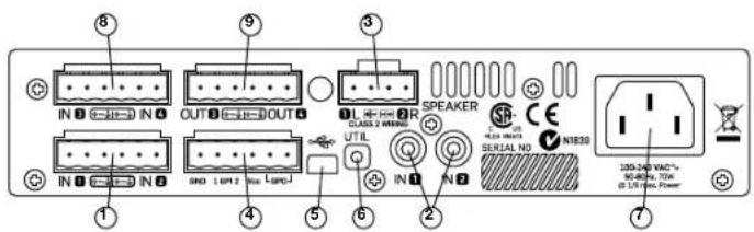 Lab Gruppen LUCIA 60170 - Panel trasero: Modelos mono de alta impedancia - 1