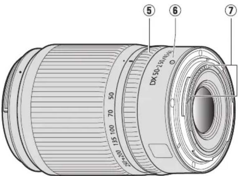 NIKON NIKKOR Z DX 50250mm f4.56.3 VR - Repère des focales - 1