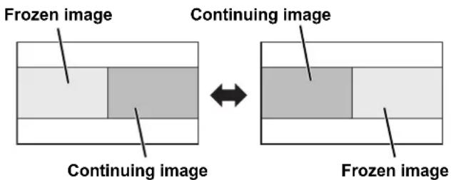 PANASONIC PTFW300U - ● Switching the position - 1