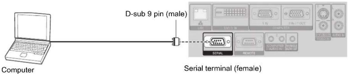 PANASONIC PTFW300U - - Connection - 1