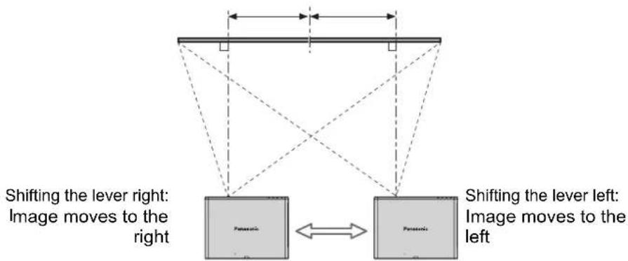 PANASONIC PTFW300U - ● Horizontal shift - 1
