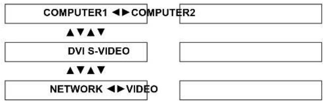 PANASONIC PTFW300U - ● Switching the signal - 1