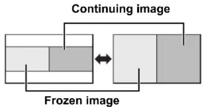 PANASONIC PTFW300U - ● Changing the image size - 1