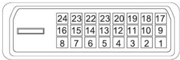 PANASONIC PTFW300U - ● Pin assignments and signal names - 1