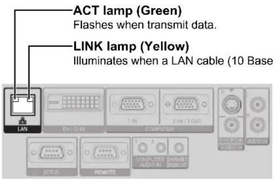 PANASONIC PTFW300U - LAN terminal - 1