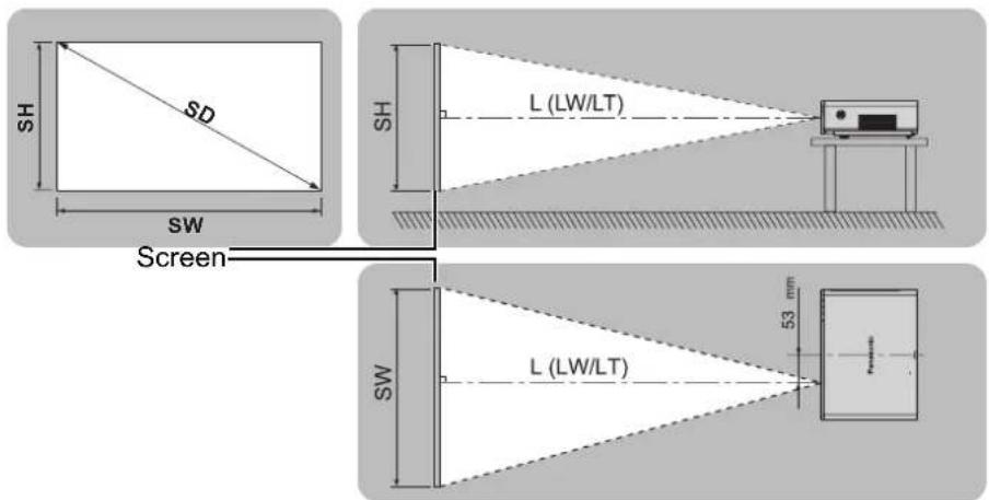 PANASONIC PTFW300U - Screen size and throw distance - 1