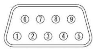 PANASONIC PTF100U - Pin assignments and signal names - 1