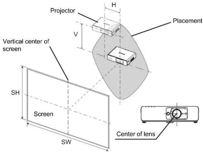 PANASONIC PTF100U - - When the screen position is fixed - 1