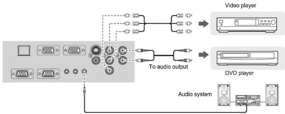 PANASONIC PTF100U - Connecting with COMPONENT IN - 1