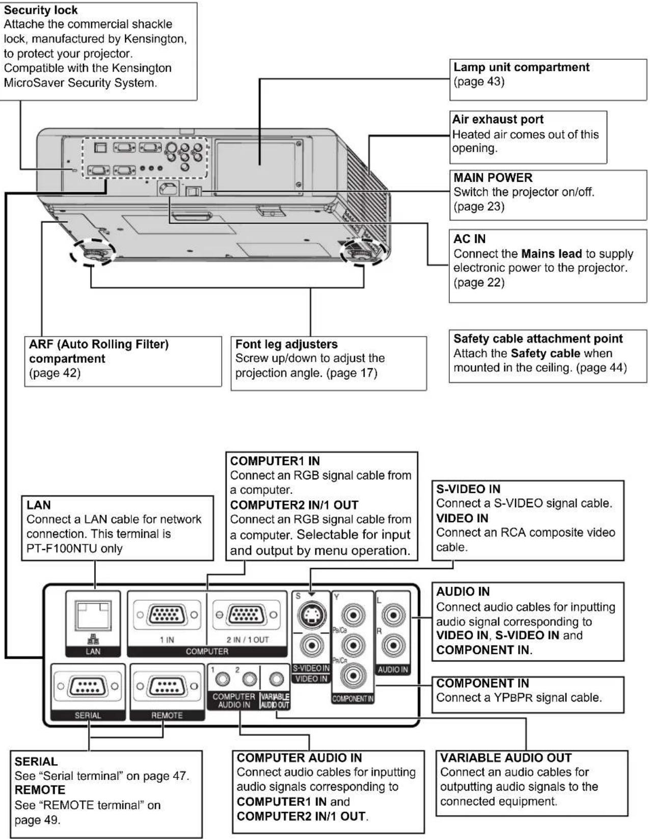PANASONIC PTF100U - Back and bottom view - 1