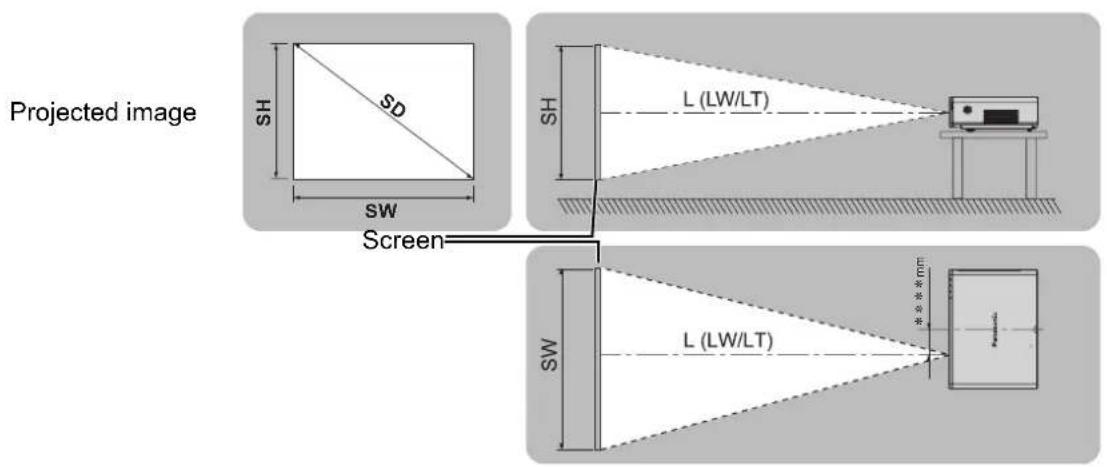 PANASONIC PTF100U - Screen size and throw distance - 1