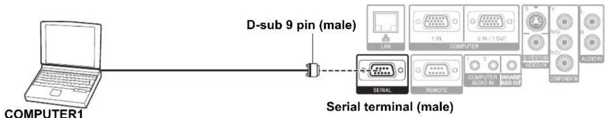 PANASONIC PTF100U - - Connection - 1